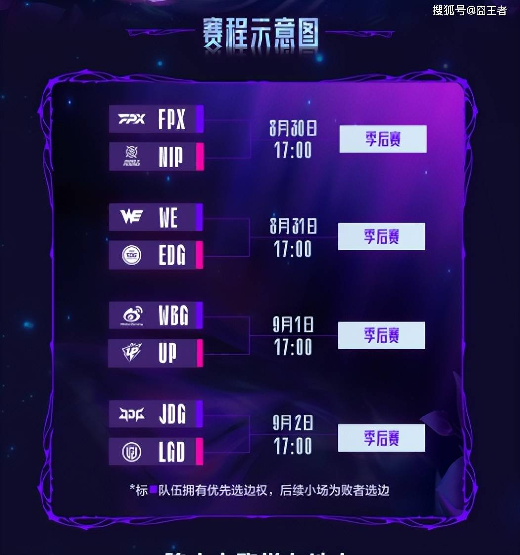 LPL卡(kǎ)位赛：奇跡(jī)！NIP逆風(fēng)繙(fān)盘，五局战胜FPX！