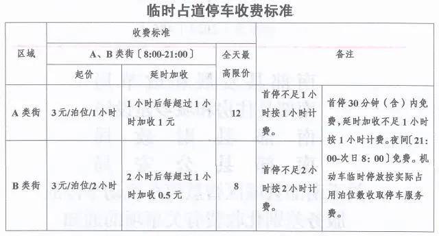 南部网友再问停车收费：钱去哪了？民意去哪了？